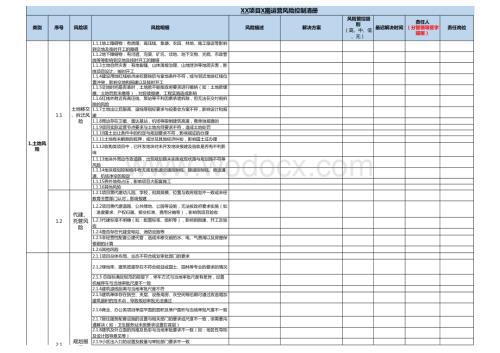 房地产项目运营风险控制清册.xlsx