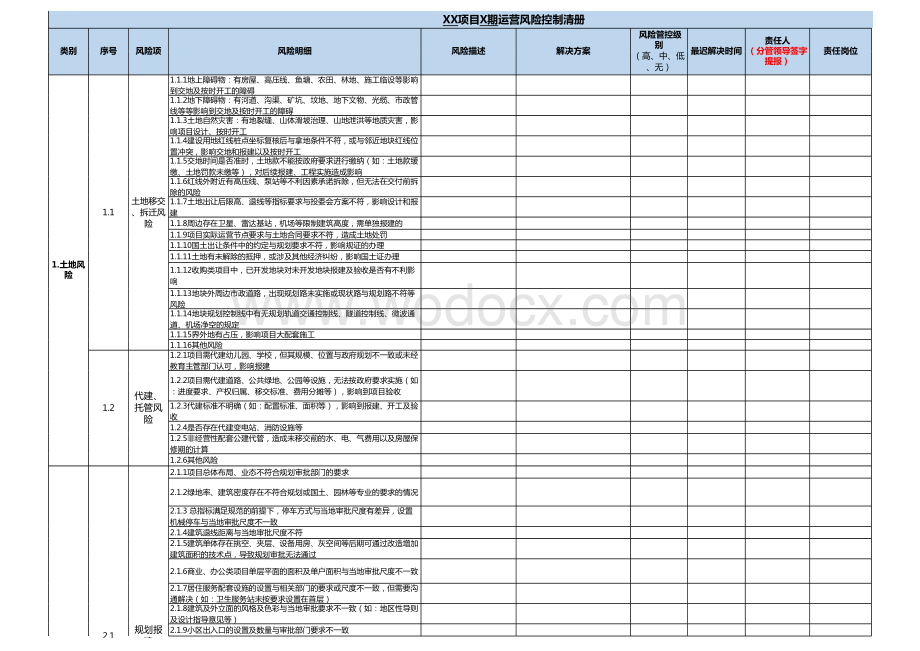 房地产项目运营风险控制清册.xlsx_第1页