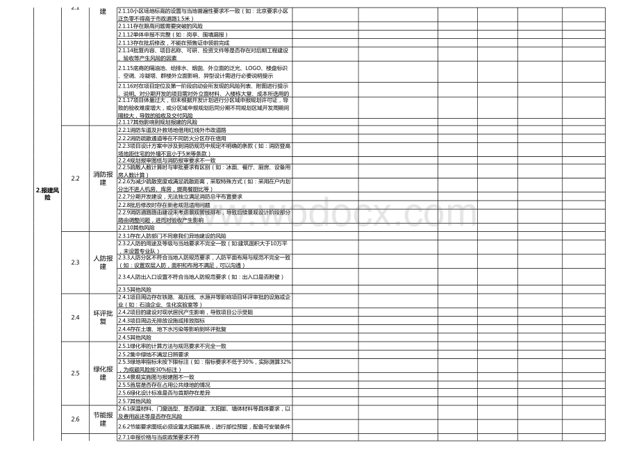 房地产项目运营风险控制清册.xlsx_第2页