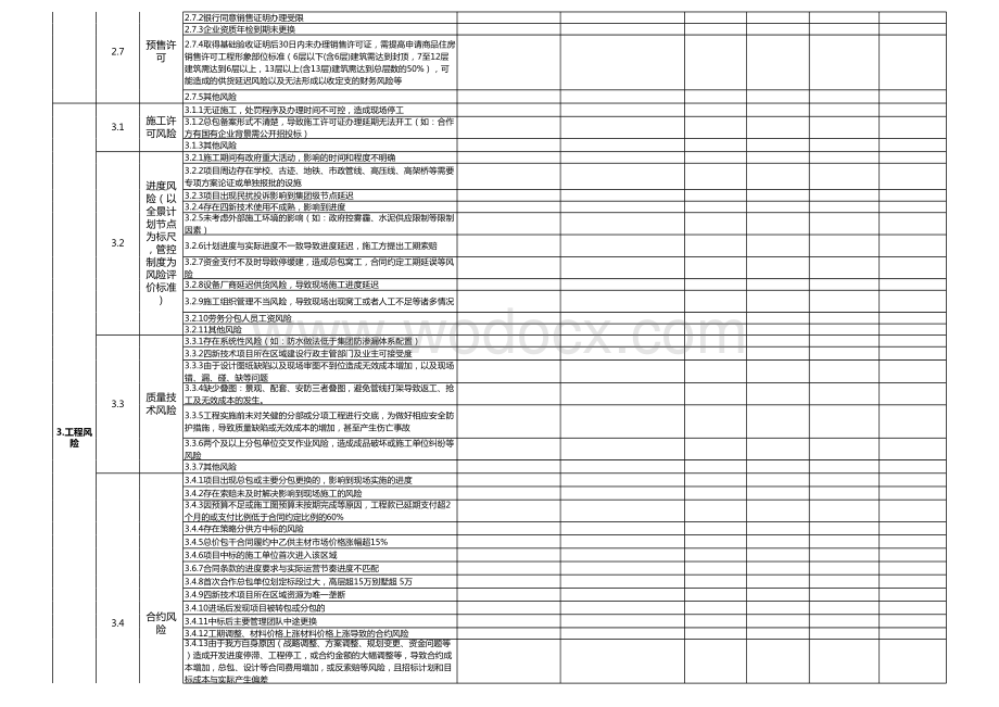 房地产项目运营风险控制清册.xlsx_第3页