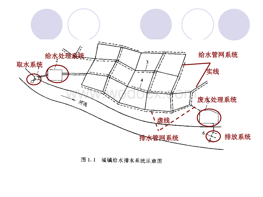 给水系统的工作情况.ppt_第2页