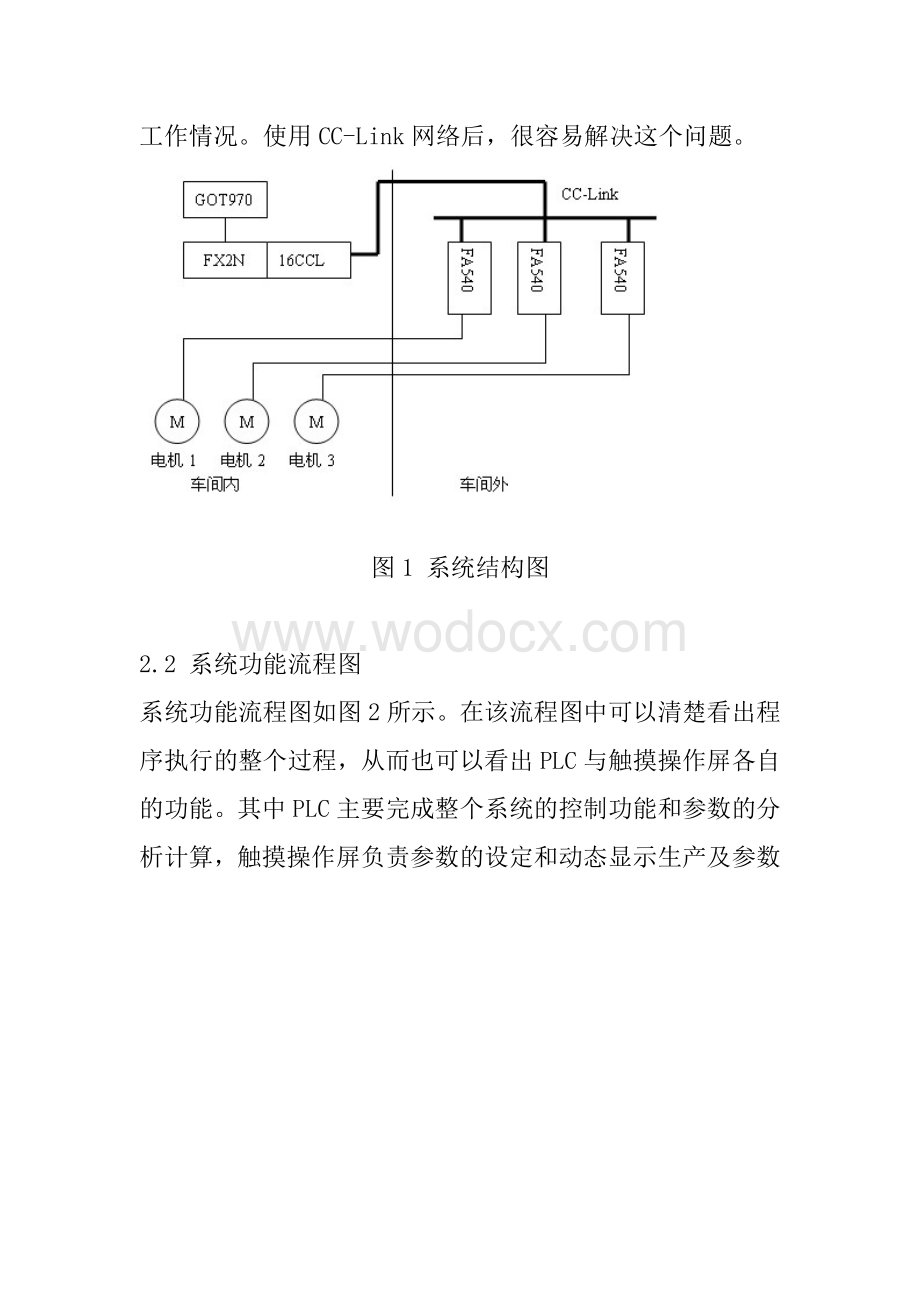 CC-Link现场总线系统在纺丝机变频调速系统中的实现.doc_第3页
