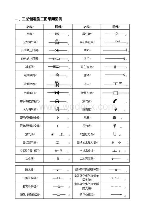 消防工程图例大全.pdf
