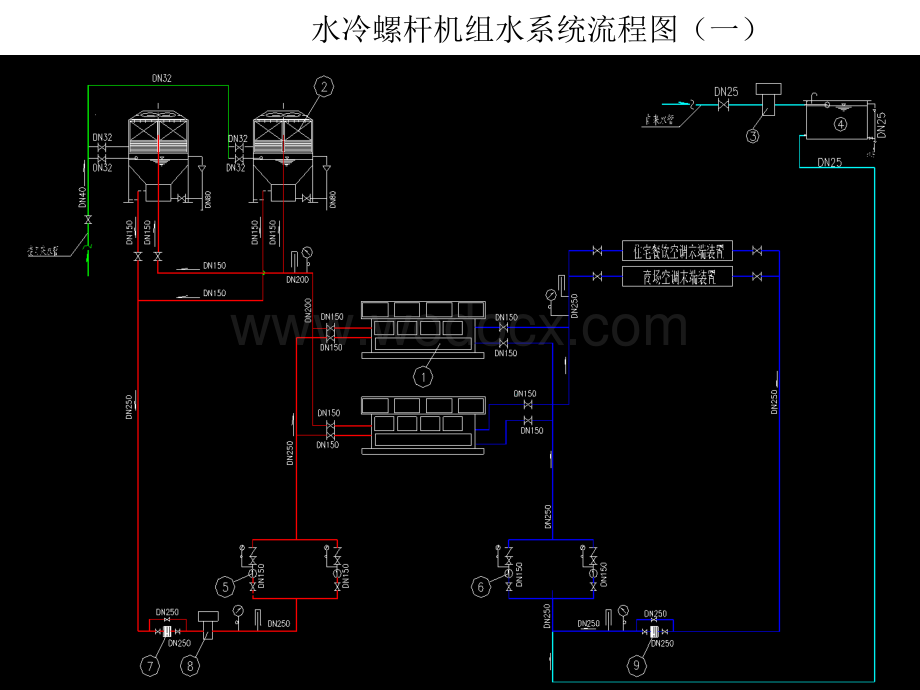 中央空调系统设计.ppt_第3页