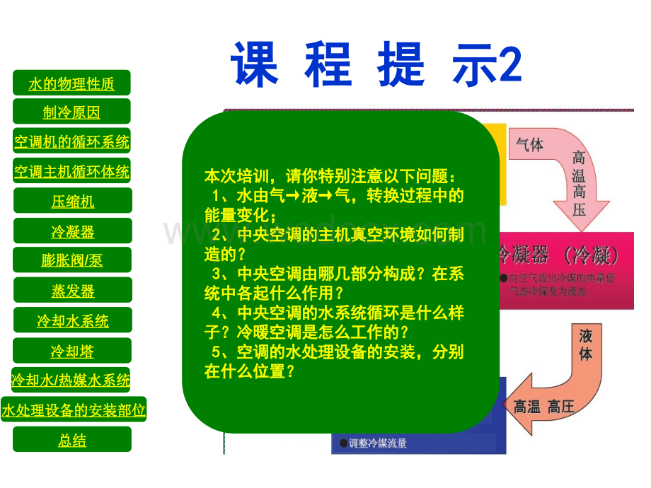 中央空调工作原理新.ppt_第2页