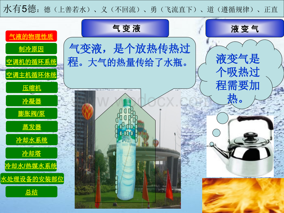 中央空调工作原理新.ppt_第3页