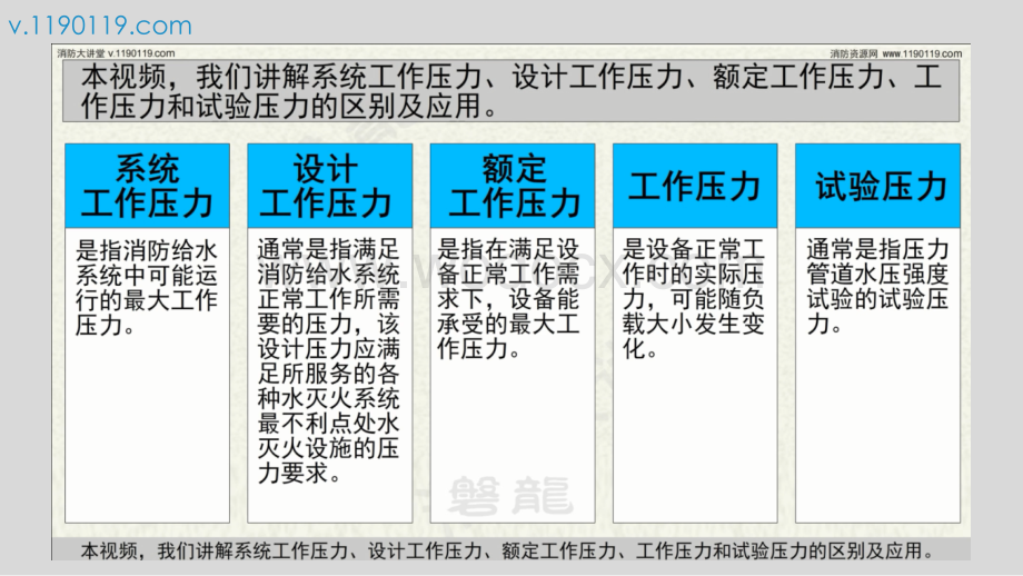 消防给水系统系统工作压力·设计工作压力·工作压力·试验压力.pptx_第2页