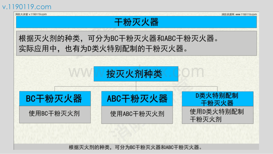 干粉灭火器的基础讲解.pptx_第3页