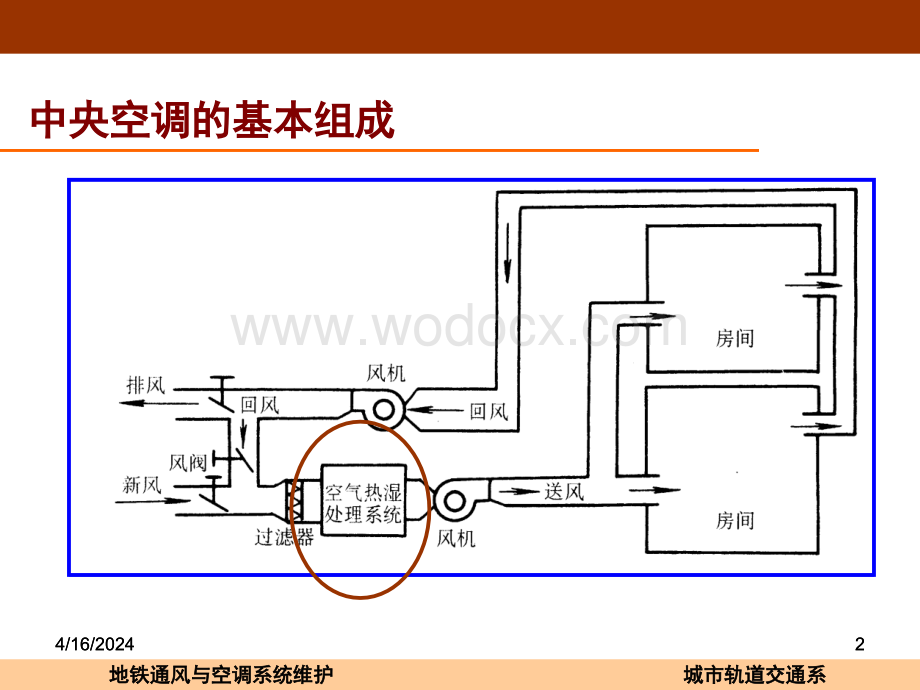 中央空调的结构和原理.ppt_第2页