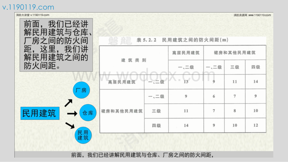 民用建筑的防火间距.pptx_第3页