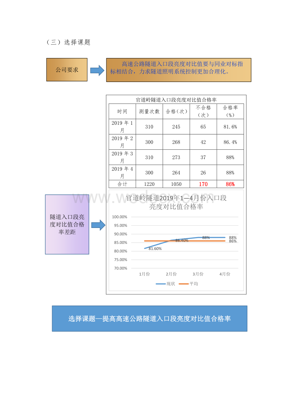 [QC成果]提高高速公路隧道入口段亮度对比值合格率.pdf_第3页