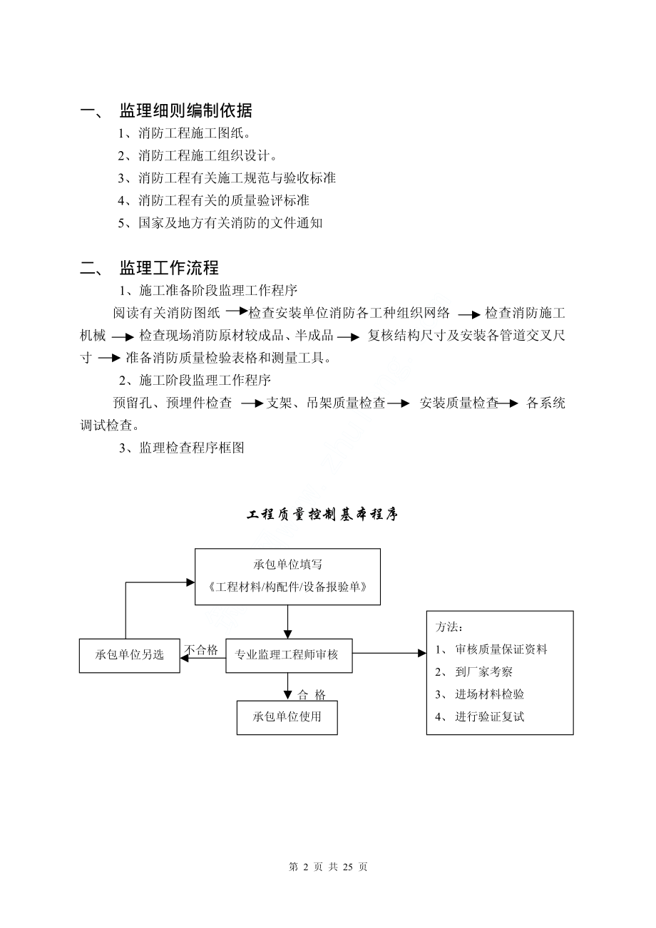 消防工程监理管控讲解.pdf_第3页