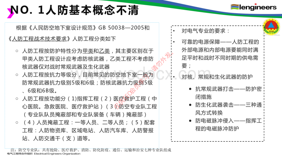 常见人防工程易错问题及战时负荷计算讲义.pdf_第3页