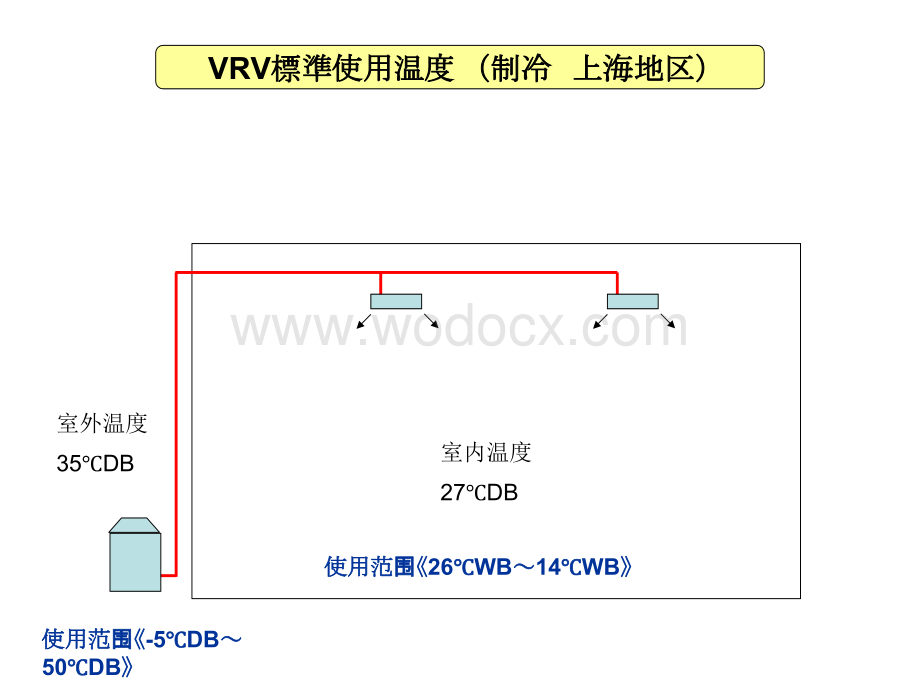 空调设计高级3新风机的性质.ppt_第2页