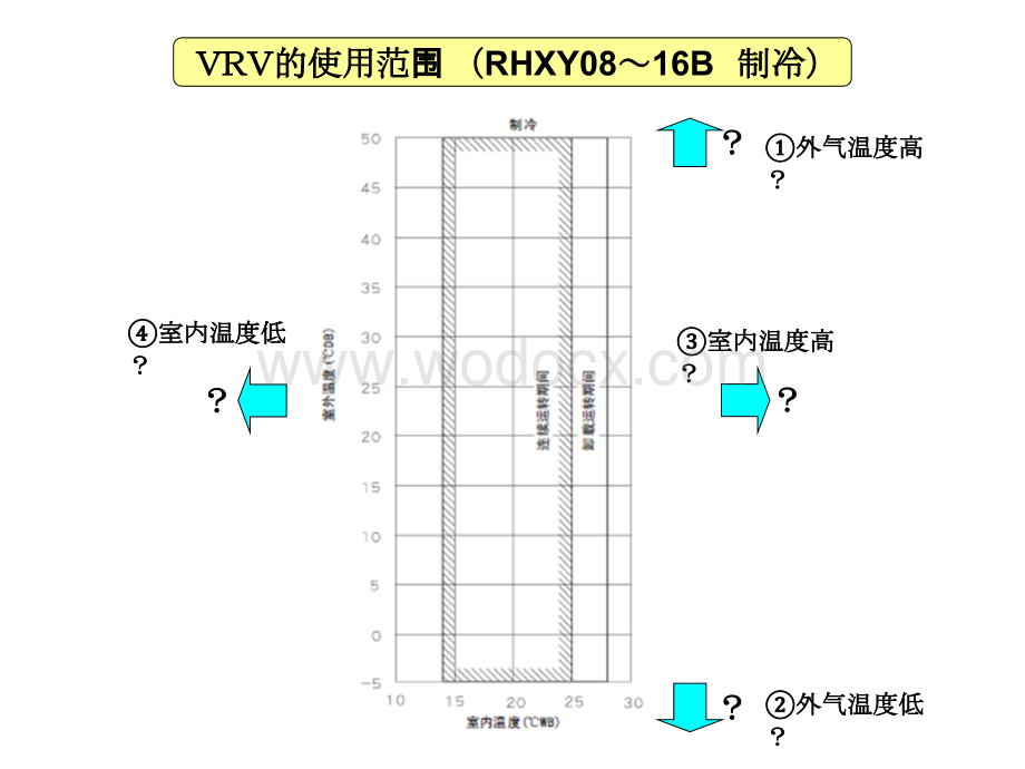 空调设计高级3新风机的性质.ppt_第3页