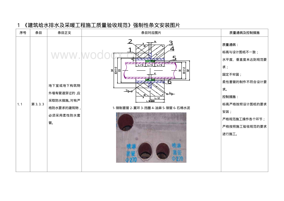 机电安装工程强制性条文安装图片集 (2).pdf_第2页