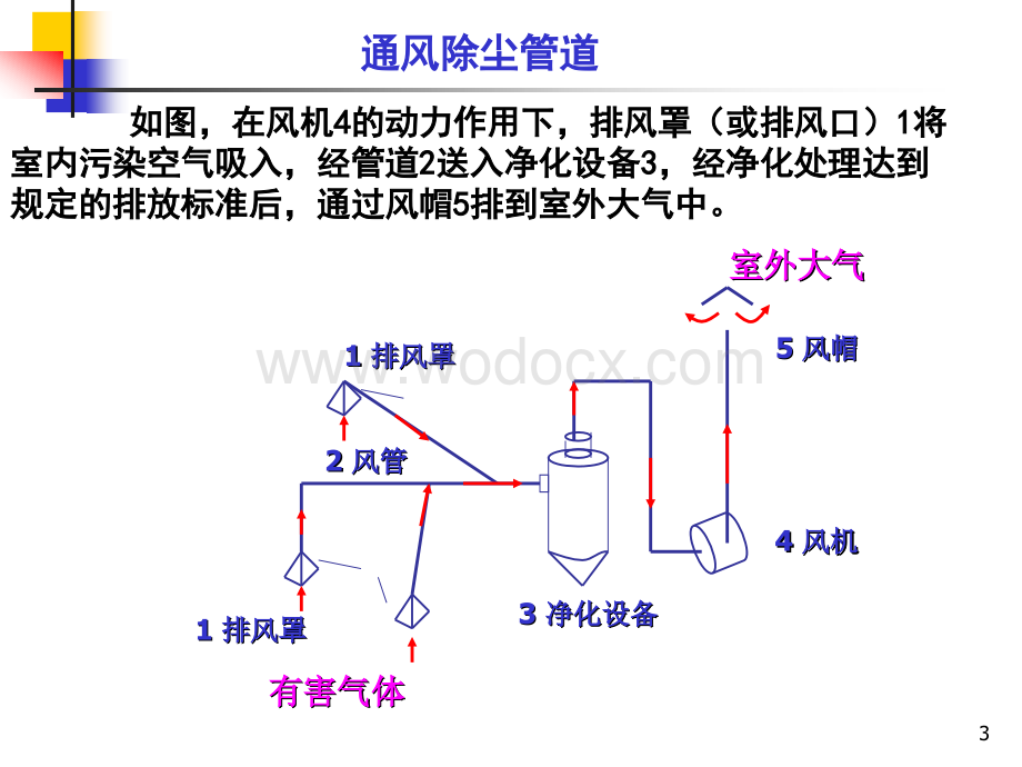 通风管道系统的设计计算.ppt_第3页