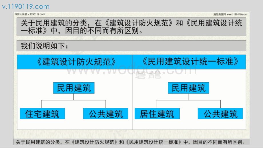 民用建筑分类住宅建筑公共建筑.pptx_第2页