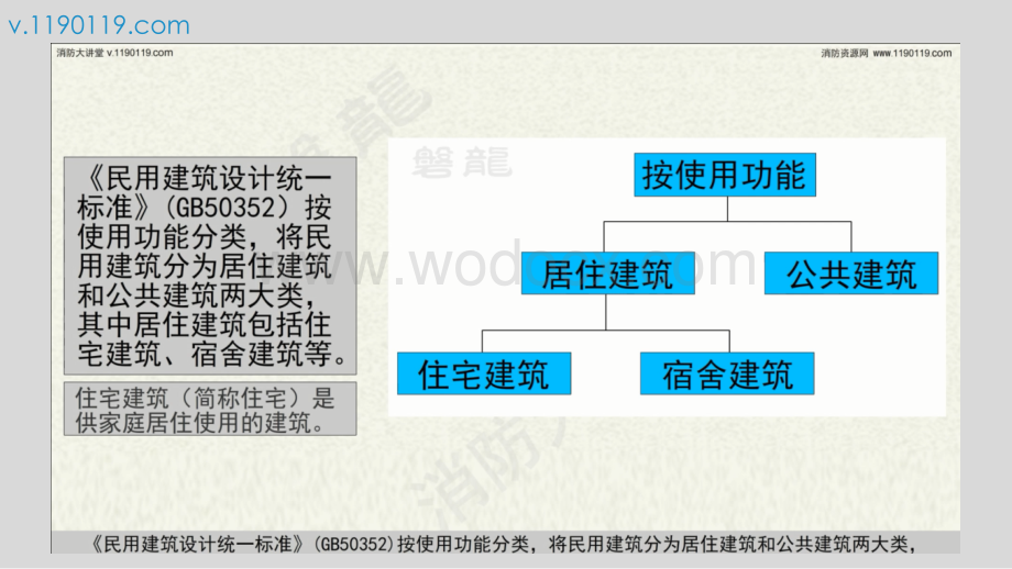 民用建筑分类住宅建筑公共建筑.pptx_第3页