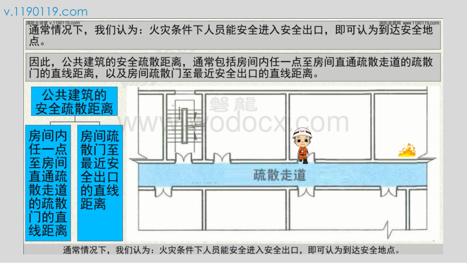 公共建筑安全疏散距离.pptx_第3页