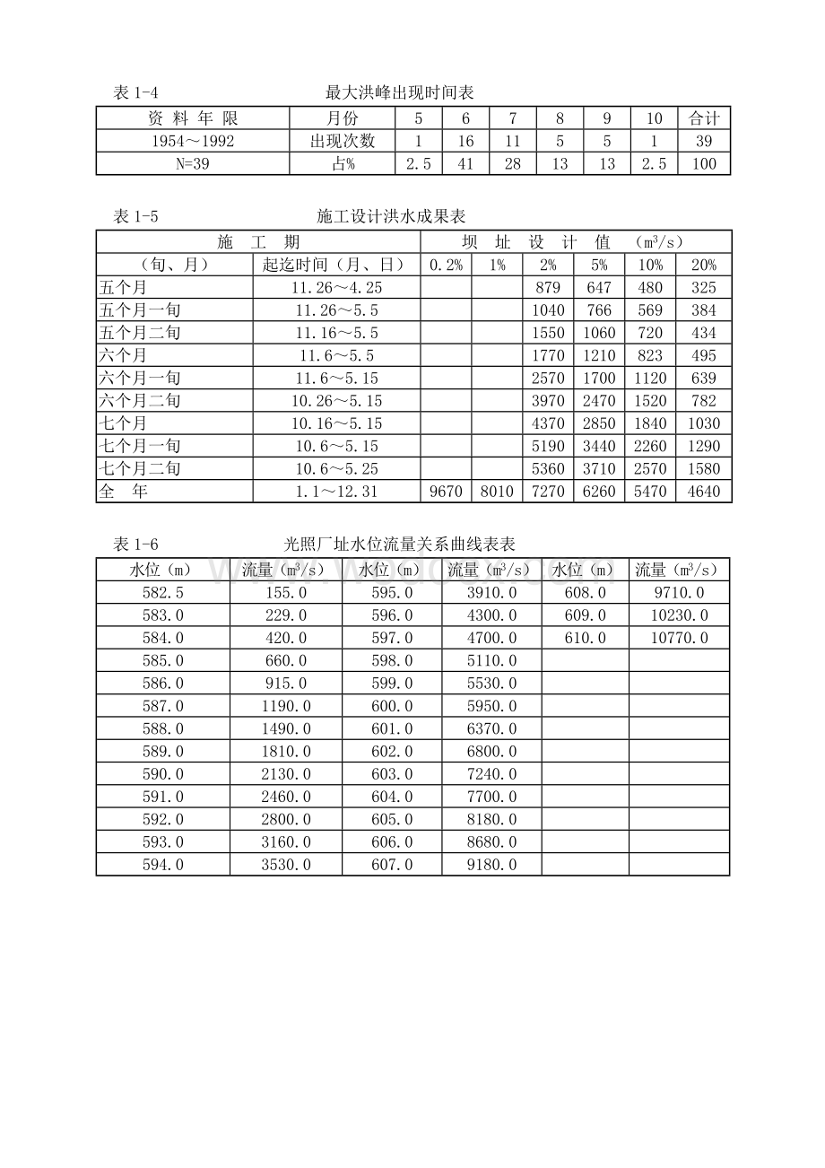 光照水电站厂房结构工程施工组织设计方案.doc_第3页