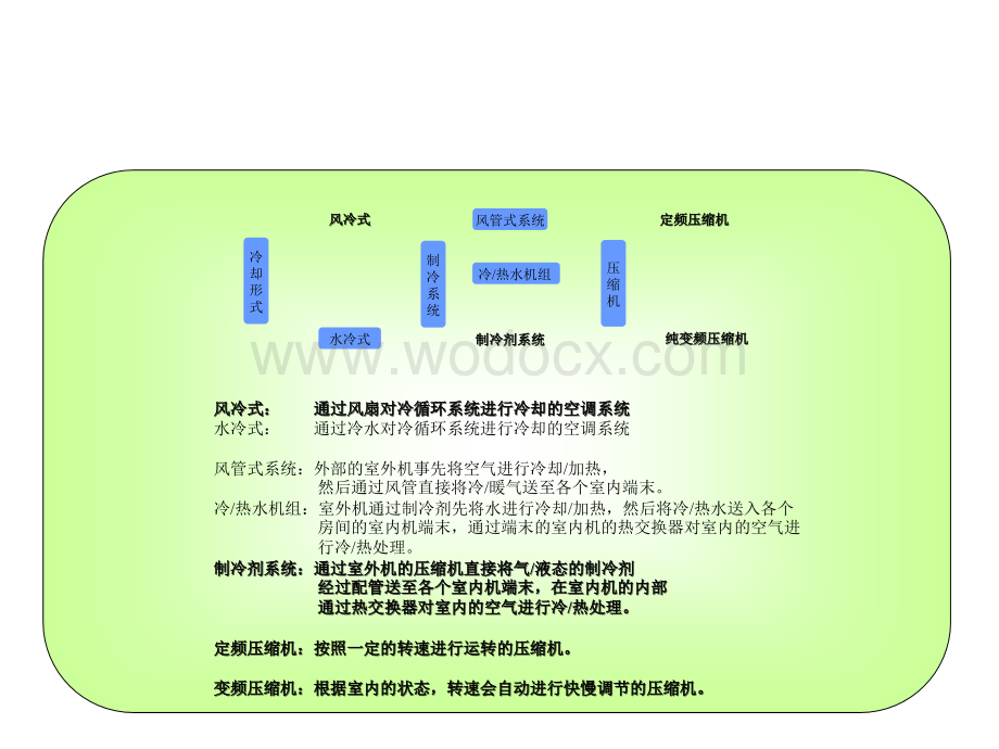 志高中央空调制冷基础知识培训.ppt_第3页