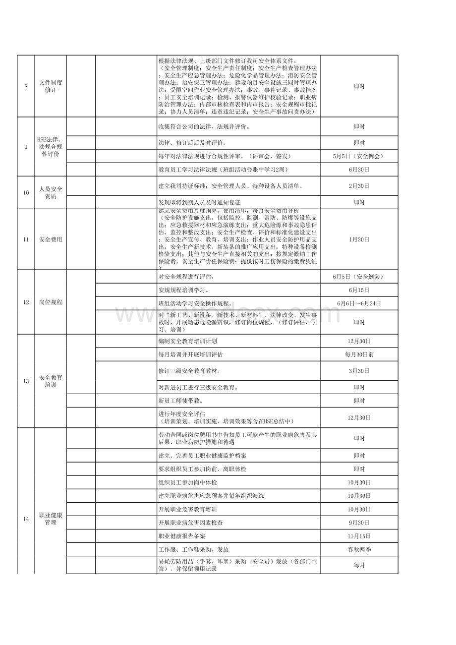 【计划】2021安全环保(EHS)年度工作计划表.xlsx_第2页