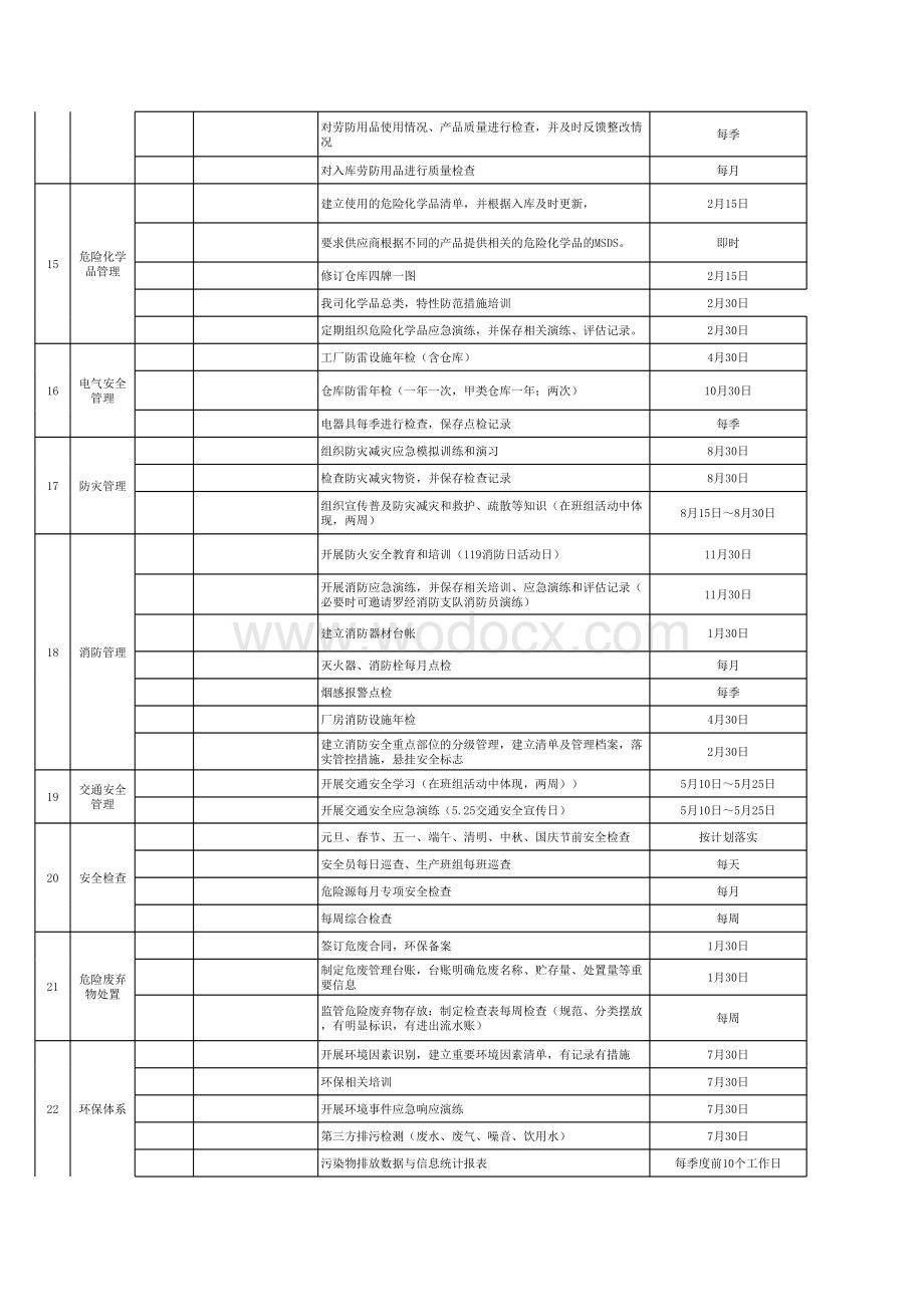 【计划】2021安全环保(EHS)年度工作计划表.xlsx_第3页