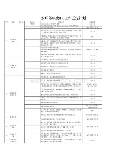 【表格】安全环保部年度工作计划表.xlsx