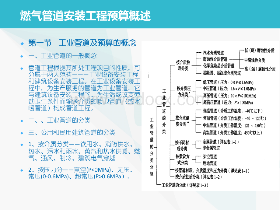 燃气管道工程建设设计安装造价计价编制.ppt_第3页