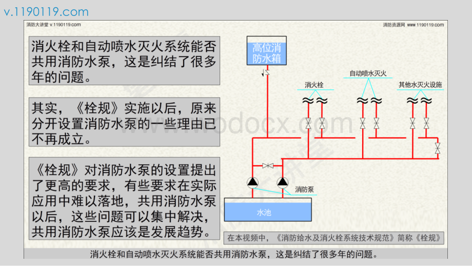 消防给水系统合用消防水泵是发展趋势！.pptx_第3页