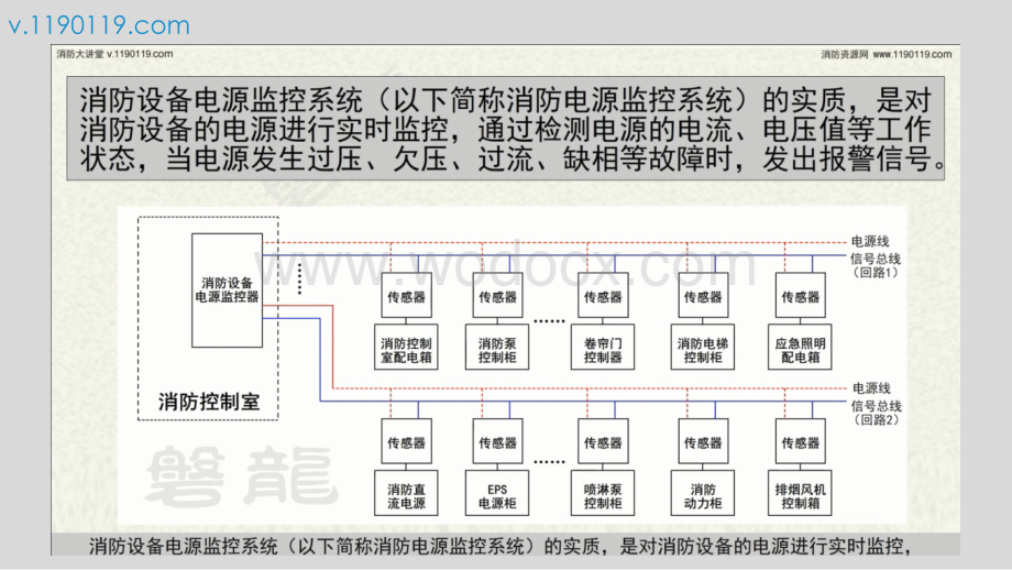 消防设备电源监控系统.pptx_第3页