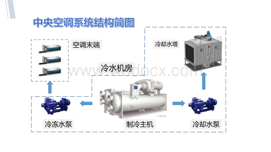 中央空调冷水机房节能.pdf_第3页