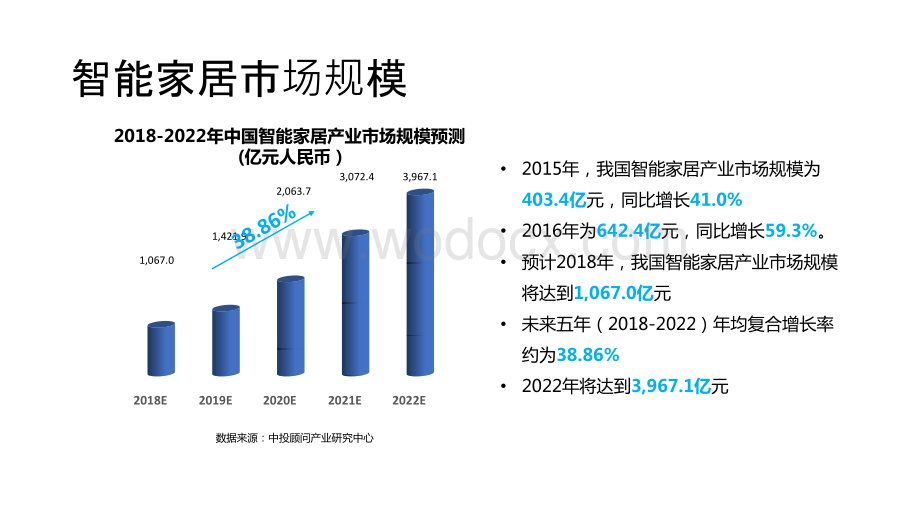 智能家居方案.pptx_第3页