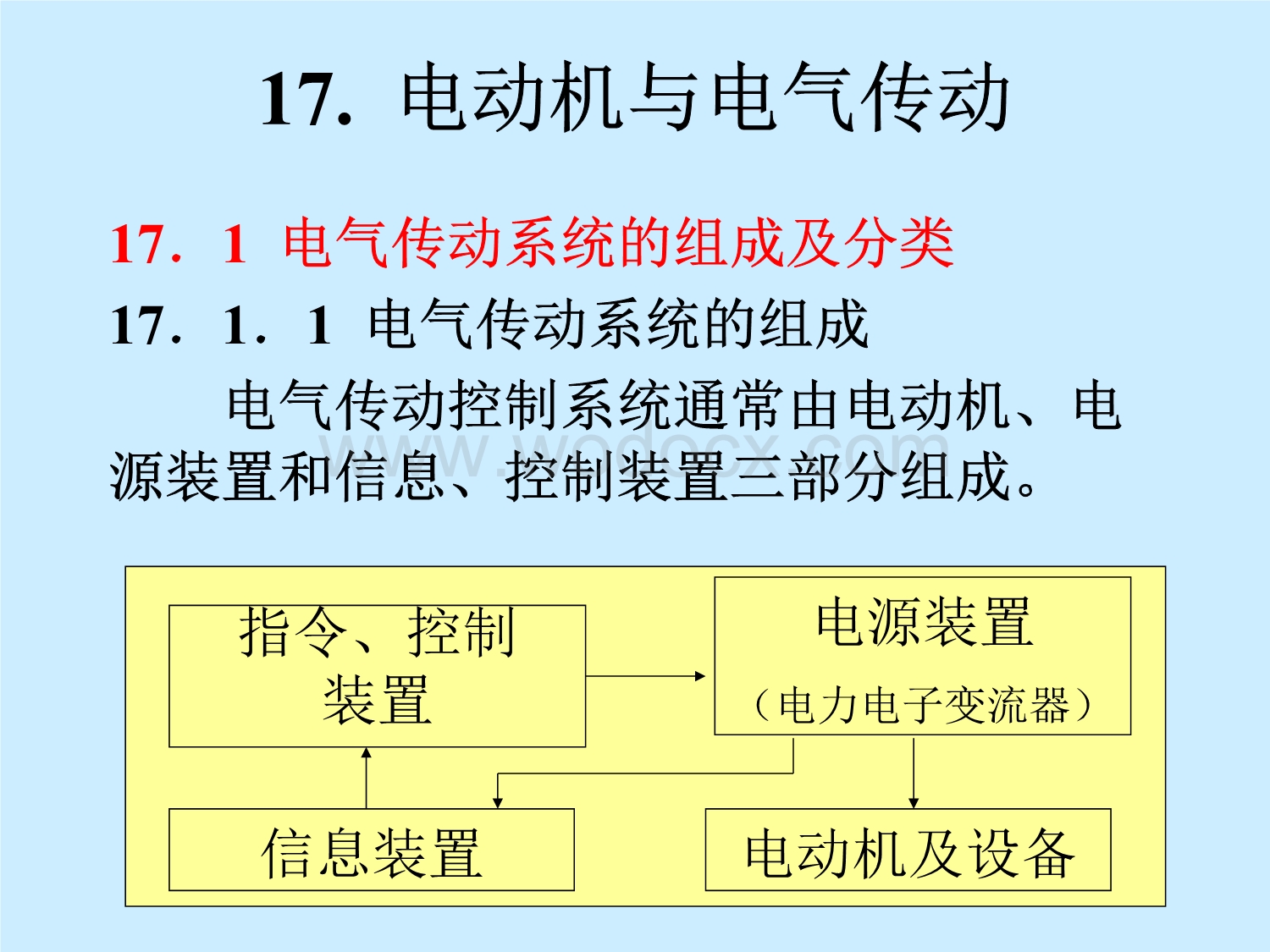 电动机与电气传动.ppt_第3页