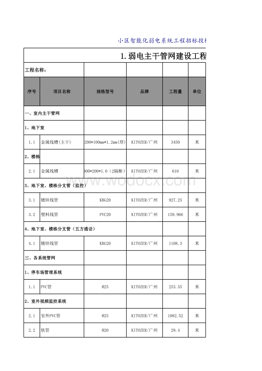 小区智能化弱电系统工程清单及报价.xls_第1页