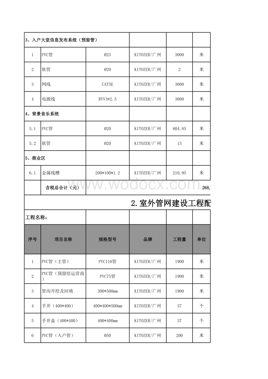 小区智能化弱电系统工程清单及报价.xls_第2页