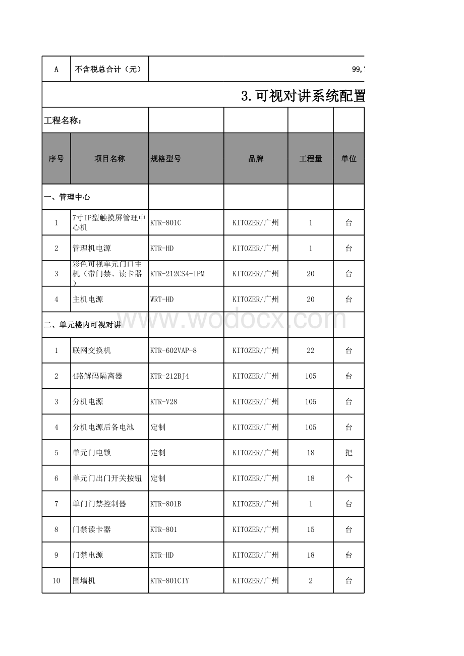 小区智能化弱电系统工程清单及报价.xls_第3页