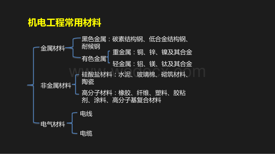 机电工程常用材料.pptx_第2页