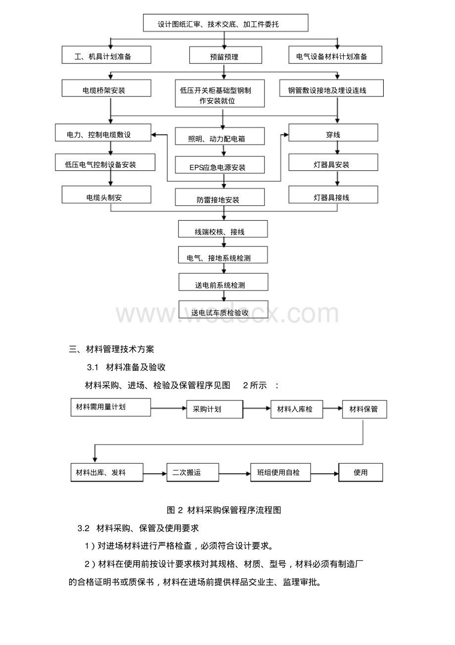 天津钢结构厂房电气施工方案.pdf_第2页