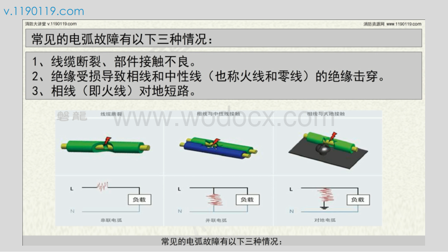 电气火灾监控系统故障电弧探测器.pptx_第3页