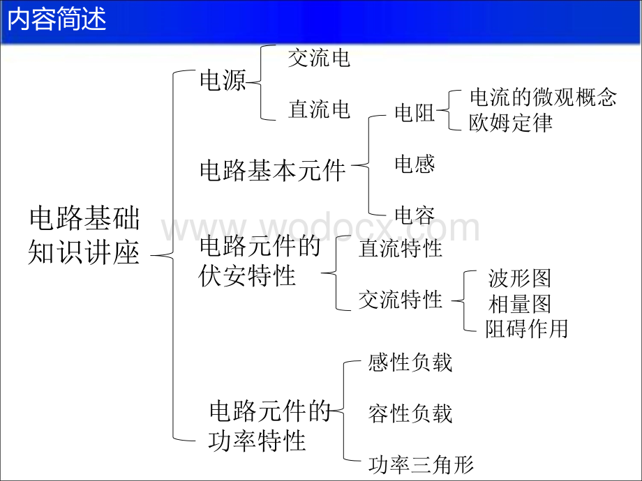 电路基础知识讲座.ppt_第2页