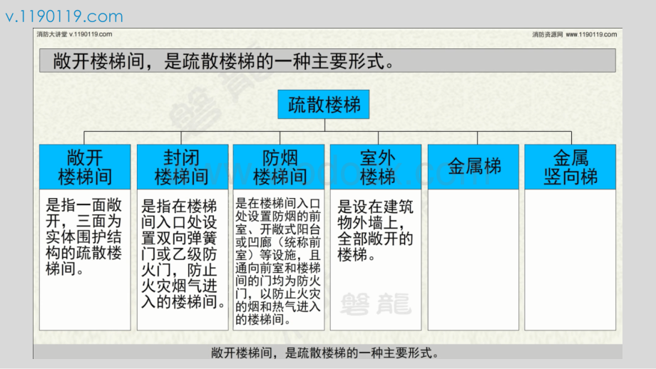 敞开楼梯间基本概念与敞开楼梯的区别.pptx_第2页