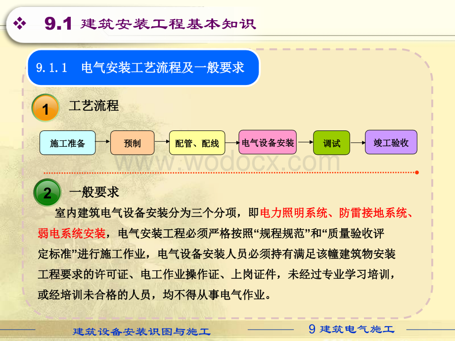 建筑电气工程安装识图与施工.ppt_第3页