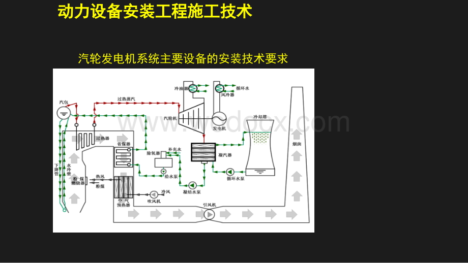 动力设备安装工程施工技术.pptx_第2页