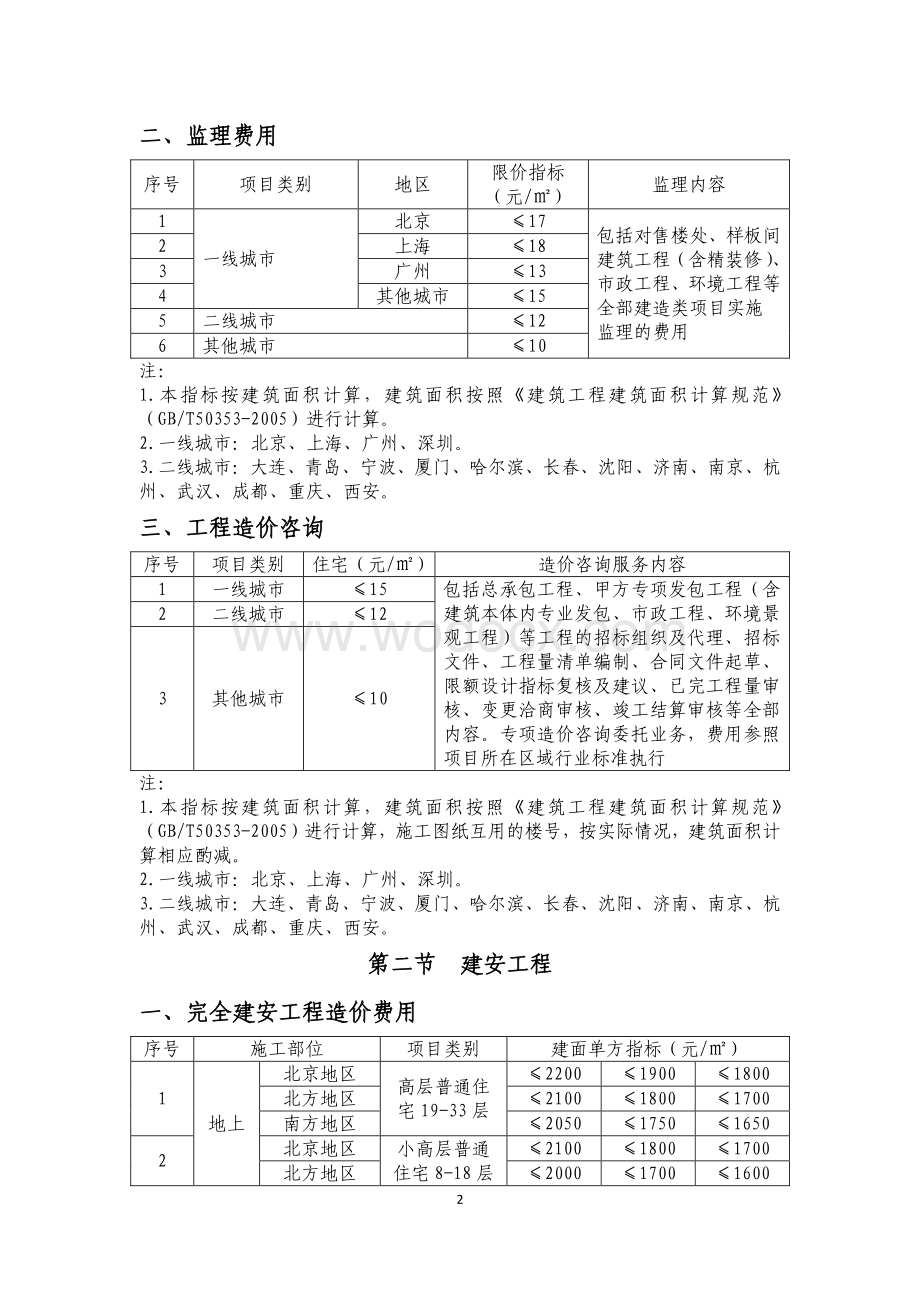 房地产开发项目成本内控指标.pdf_第2页