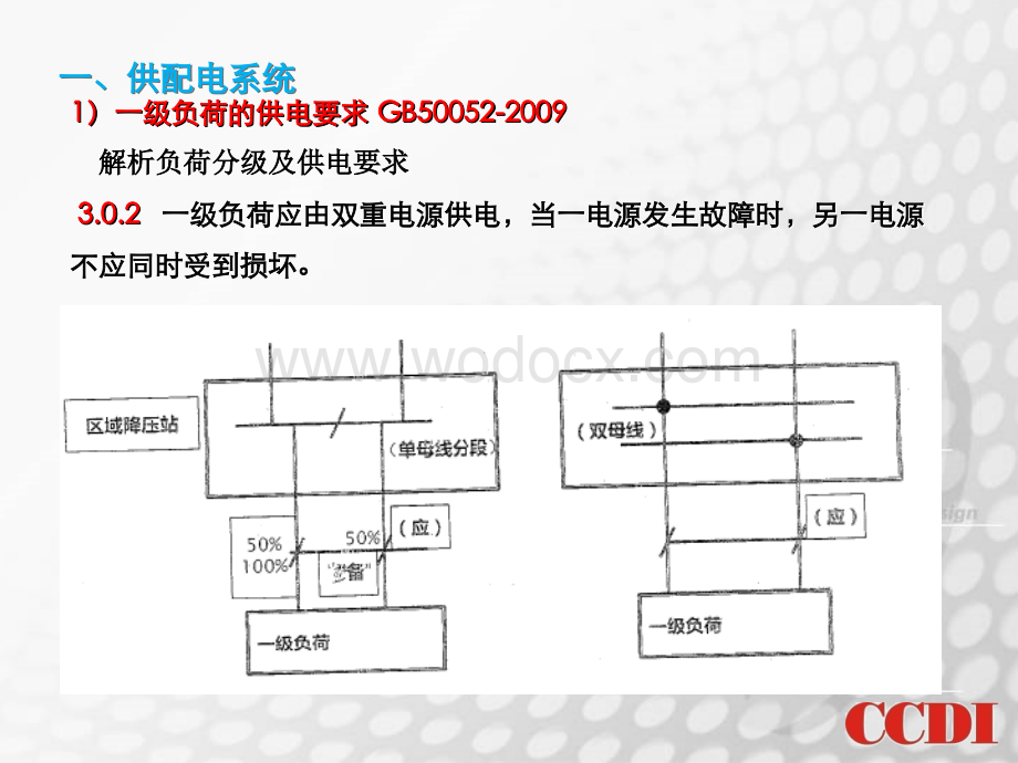 建筑工程电气设计常见疑难问题解析.ppt_第2页