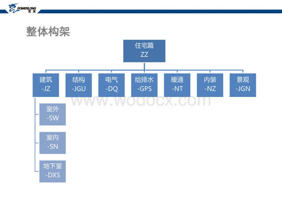 住宅产品设计缺陷手册-全专业.pdf_第2页