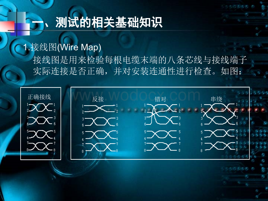 第六章综合布线工程测试技术.ppt_第3页