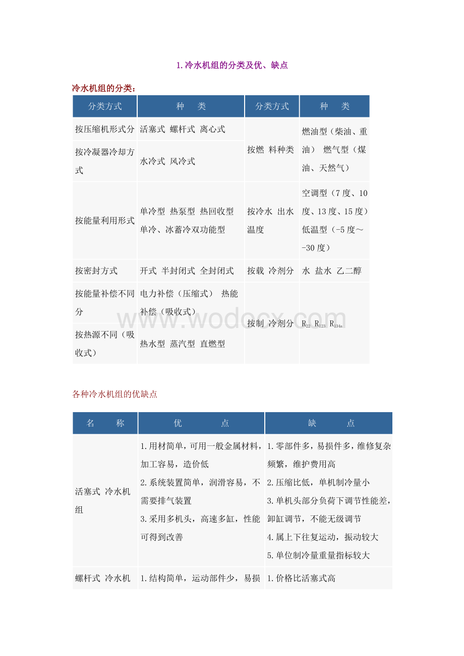 冷水机组的工作原理附图.pdf_第1页